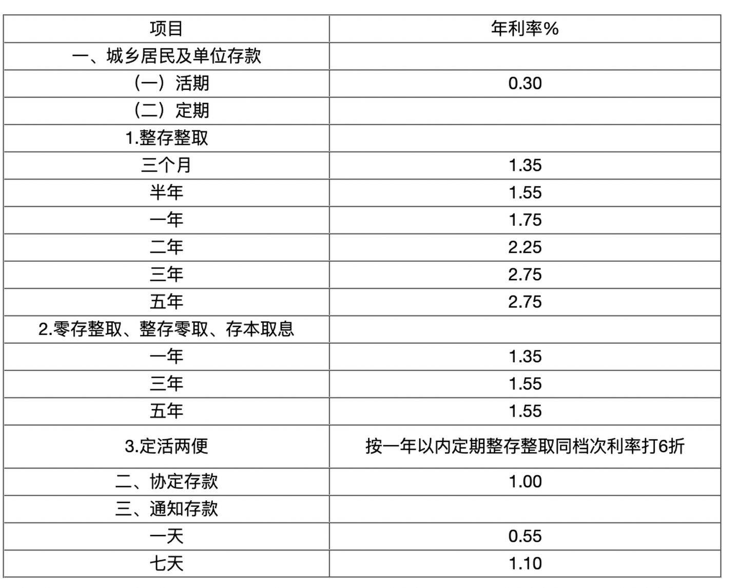 多家银行降息来袭！深度解读背后的真相与你的钱包息息相关