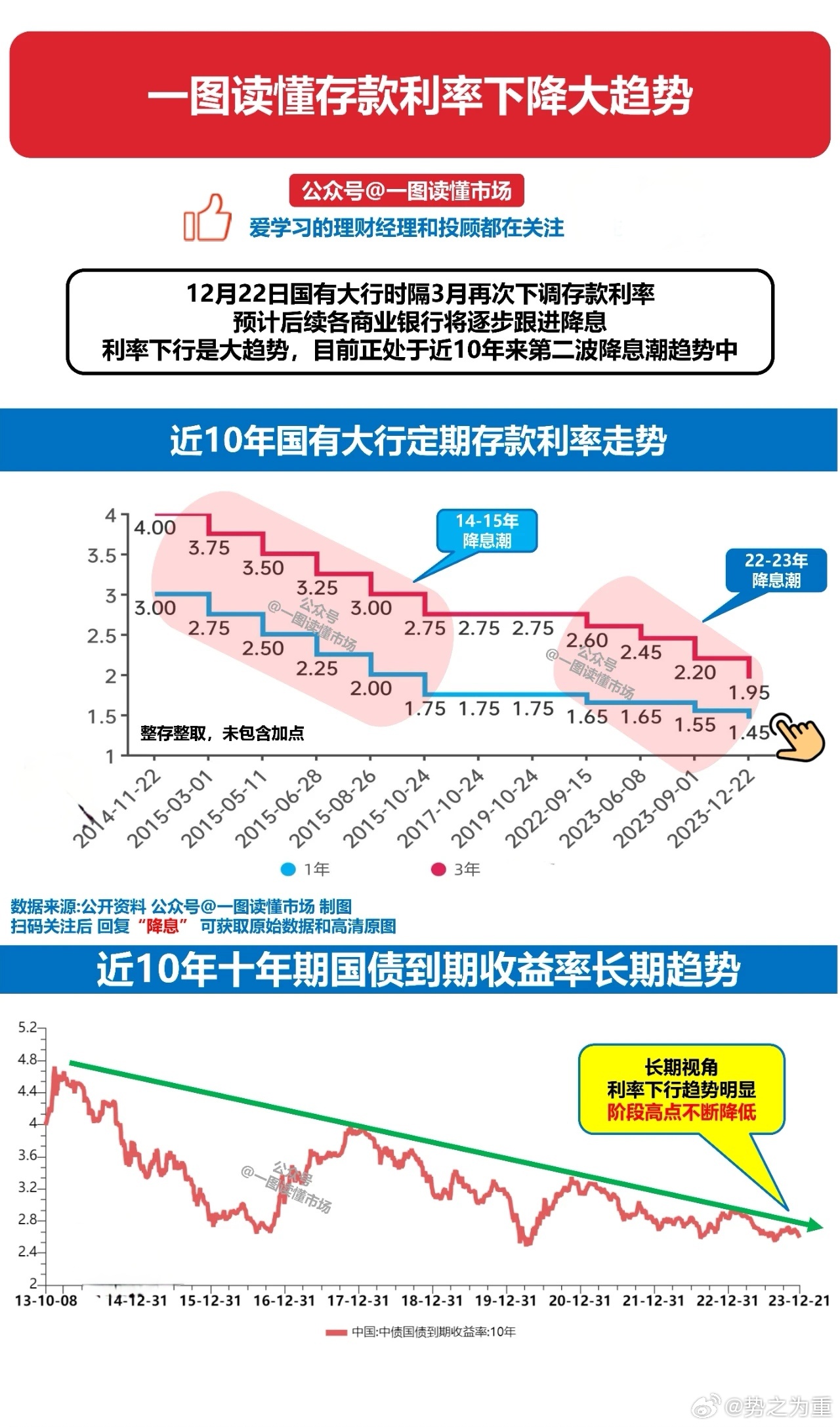 多家银行降息风暴来袭，业内解读背后的真相与你的钱包息息相关！