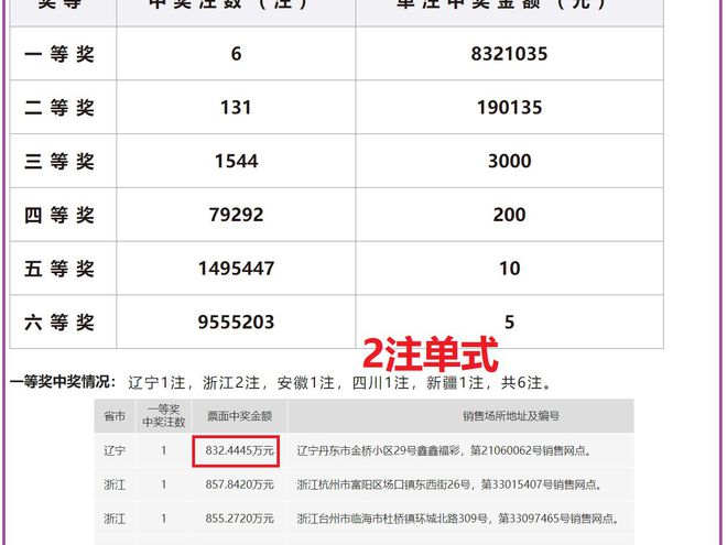 震撼揭秘！2025澳门六开奖记录查询，复古款97.342竟藏着这样的视野拓宽秘密！