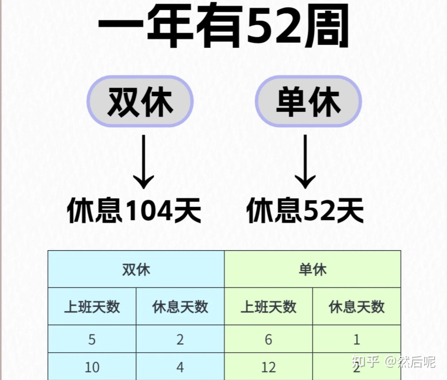 震惊！单休制竟让你多奋斗七年？揭秘单休与双休的职场岁月差距！