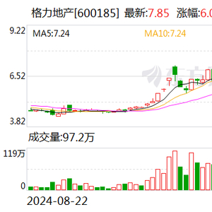 格力地产转型在即，逐步退出房地产业务，未来路在何方？