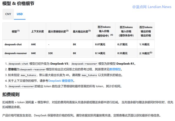 DeepSeek重磅歸來！全新開放API充值時代來臨，掀起行業(yè)新篇章！