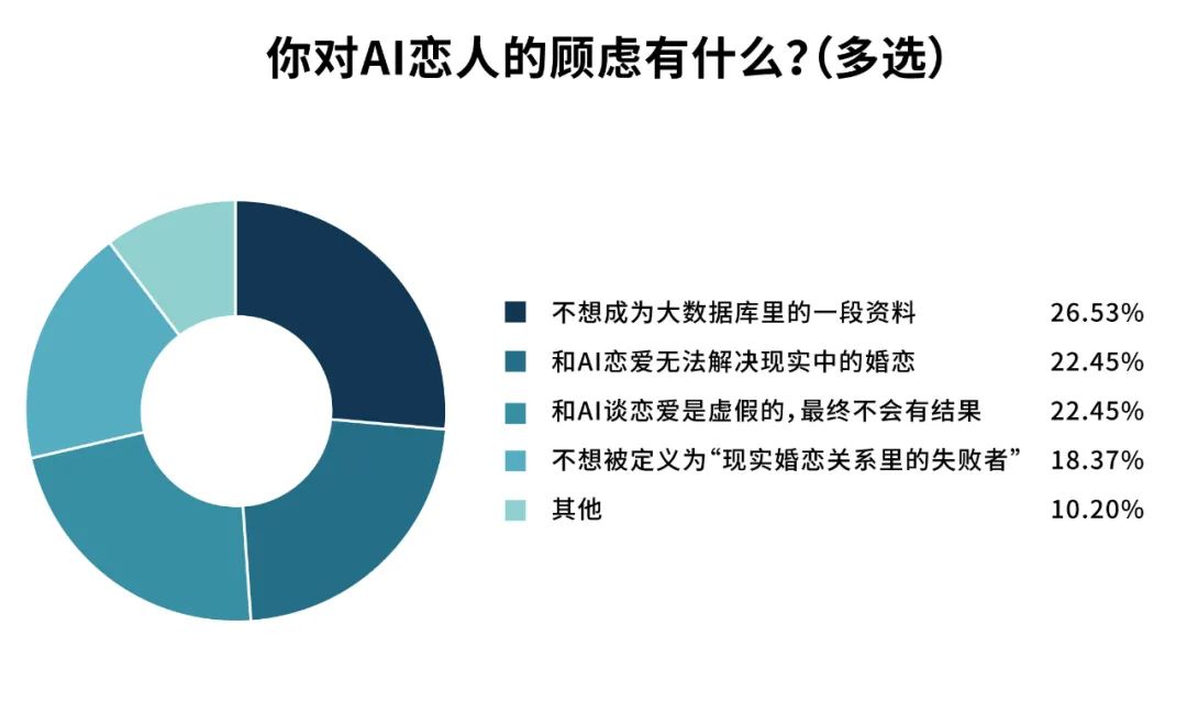 网恋2个月惊现AI女友，现实与虚拟的交织之谜