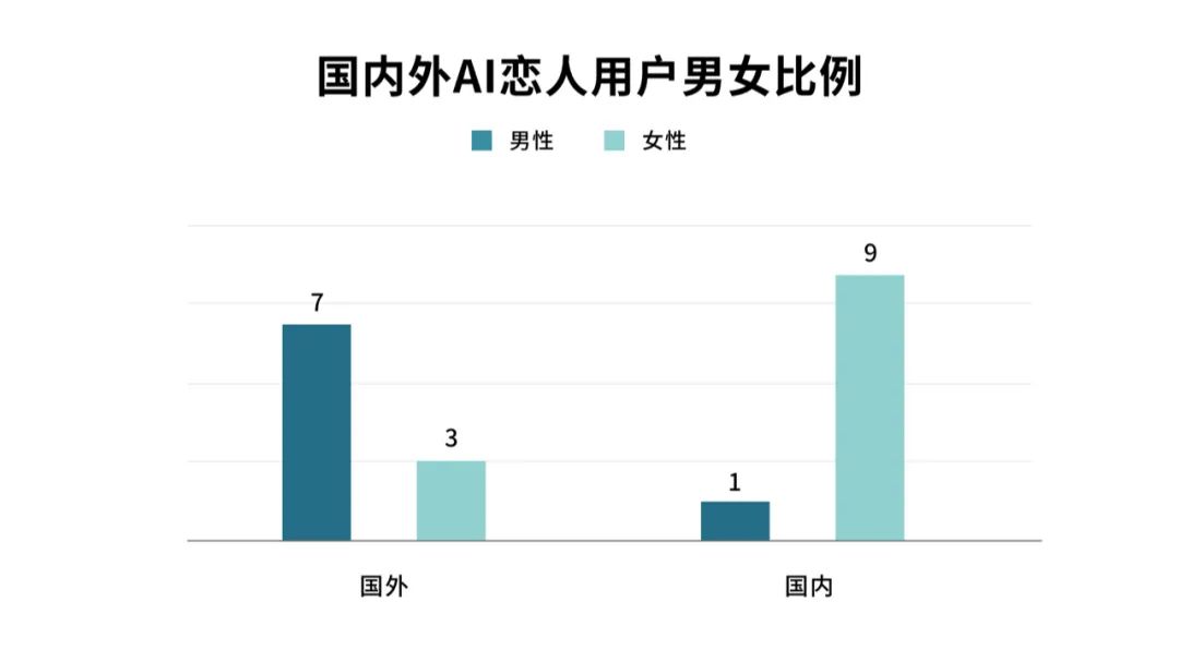 网恋2个月惊现AI女友，现实与虚拟的情感碰撞深度解析