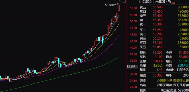 小米股价再创新高，未来走势引人瞩目！揭秘小米股价飙升背后的秘密！