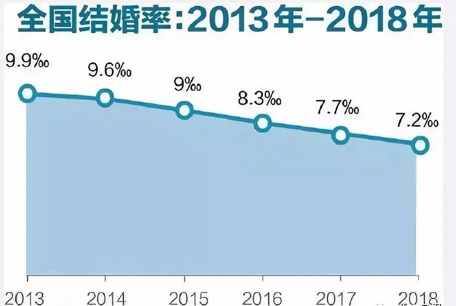 聚焦社会热议，下调法定婚龄，舆论浪潮下的严肃考量