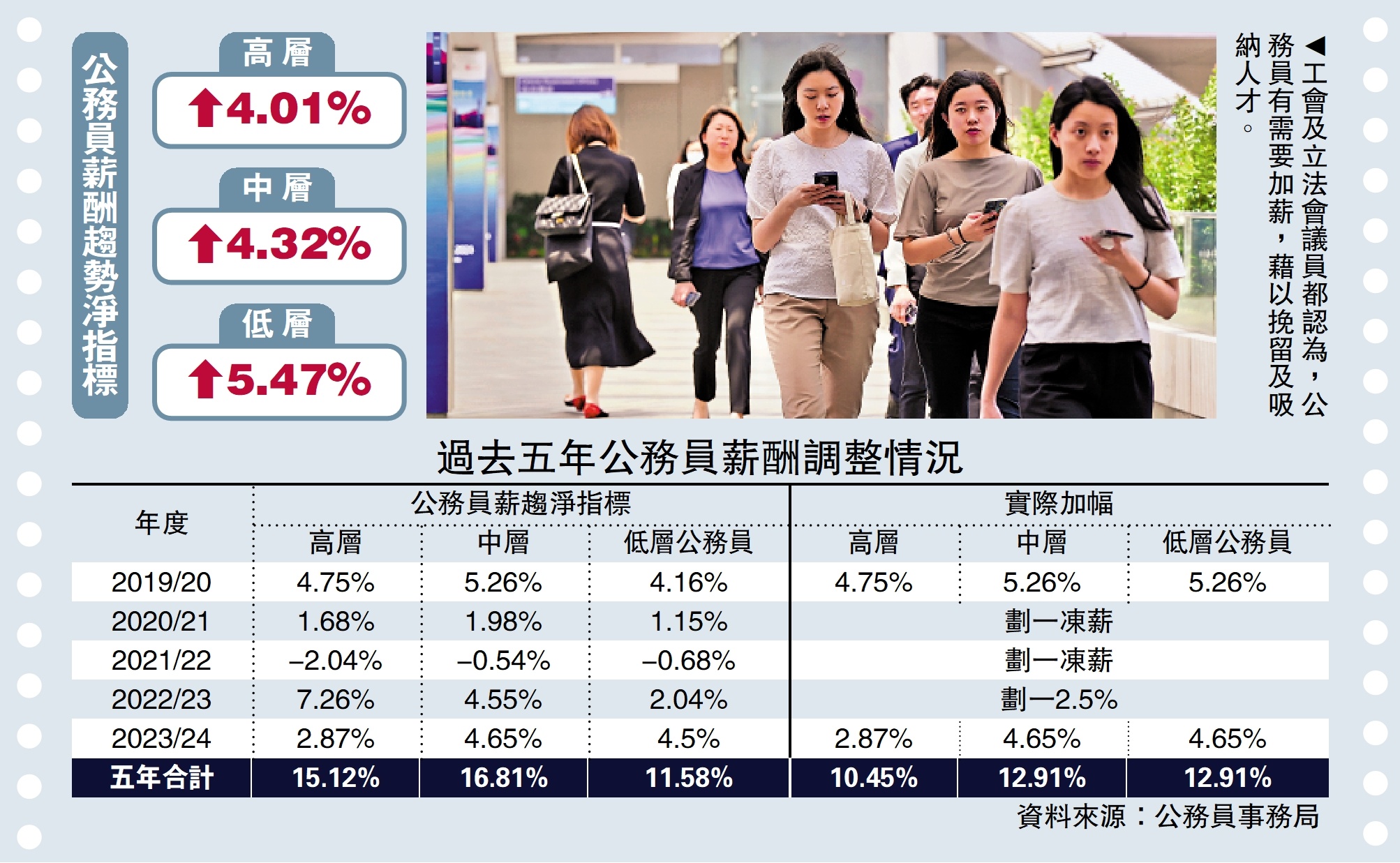 香港宣布公務員凍薪背后的深層含義與影響，深度解析