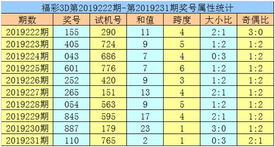 2025年黄大仙三肖三码神秘曝光！深度市场调研揭秘至尊版97.993背后的财富密码！