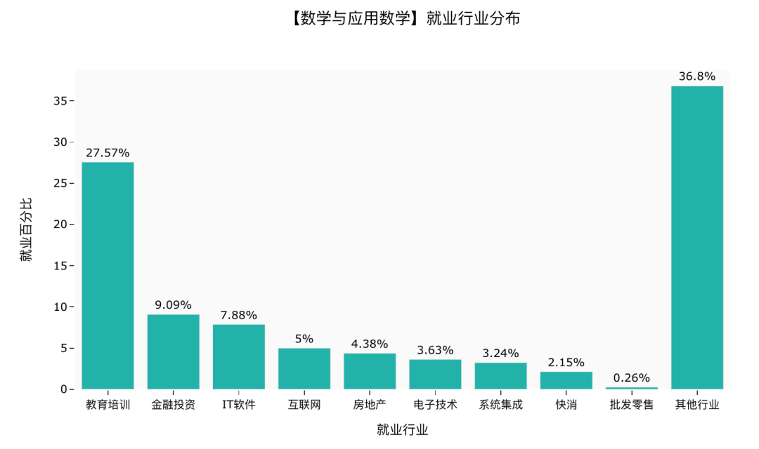 网红汤匙老师惊现北大初试，专业排名第二、分数高达412分背后的故事