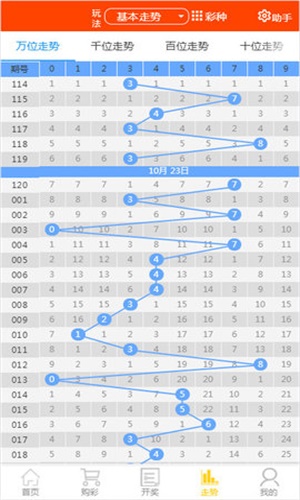 震撼揭秘！2025天天彩資料大全免費600背后竟藏著iPhone57.656的秘密？真相讓你目瞪口呆！