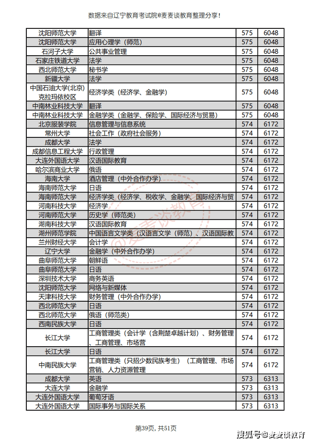 震撼！网红汤匙老师北大初试高分夺专业第二、背后的故事令人惊叹！