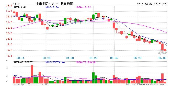 小米股价巨震，雷军惊艳登顶中国首富——揭秘背后的故事与真相