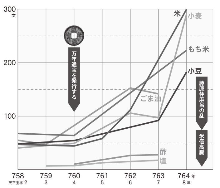 日本米價暴漲驚現民怨沸騰，真相究竟如何？深度解析背后的原因與影響！