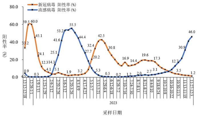 2025年11月份新病毒