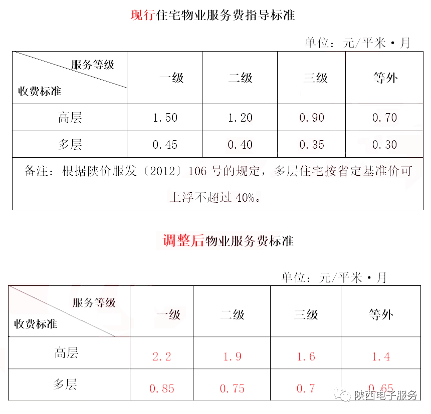 多地物业费降价风暴来袭，你我心爱家园的新篇章即将开启！