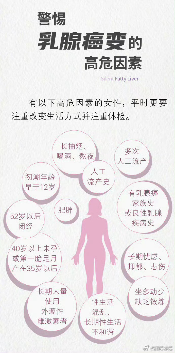 春光呵护，乳腺呵护的最佳季节揭秘