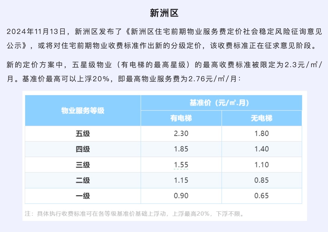 全国多地爆发物业费降价潮，未来走势引发热议——深度解析最新资讯