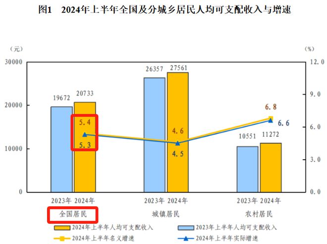 人均支配收入突破四萬，揭秘背后的故事與未來趨勢！