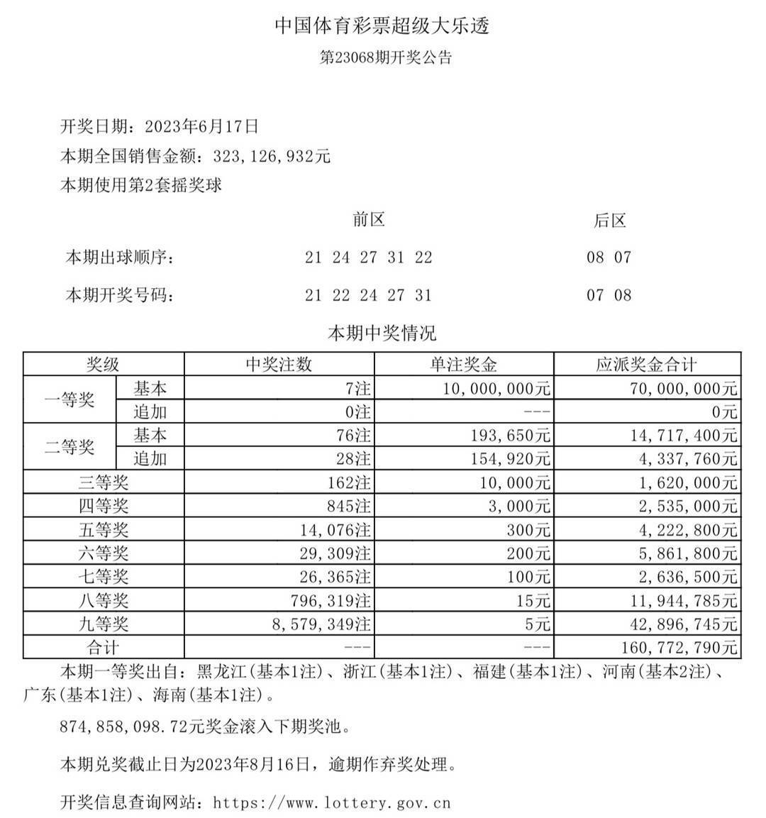 震惊！澳门六开奖2025年内部报告泄露，Gold20.424暗藏市场惊天玄机！