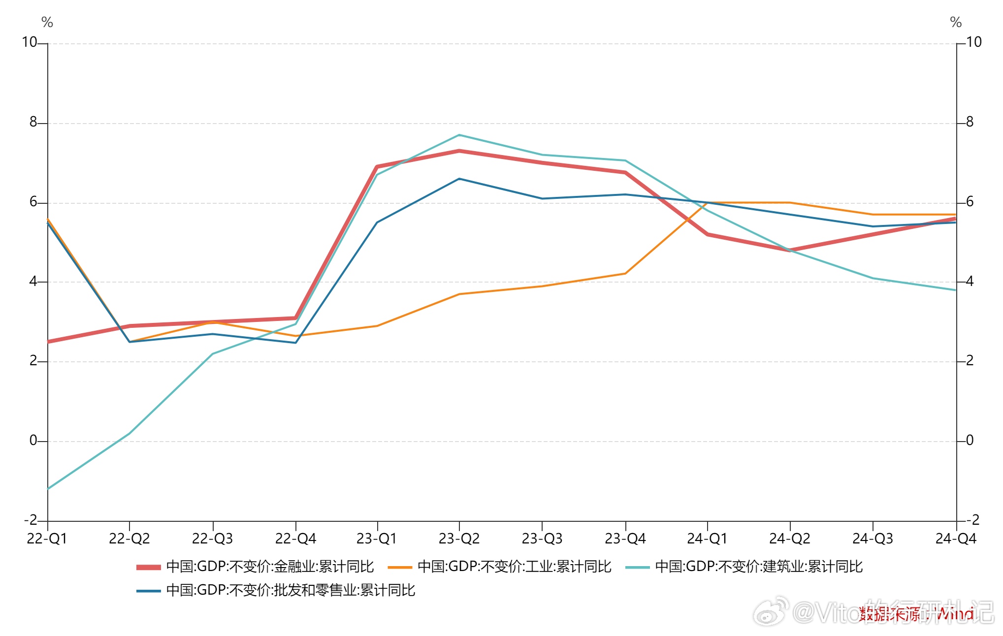 震撼！24年GDP增速達5.0%！揭秘未來經濟走向的驚人潛力！