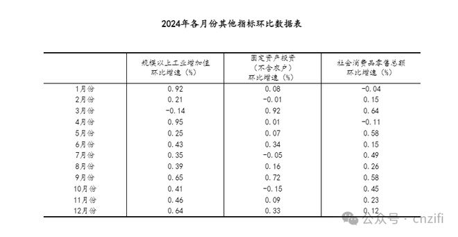 震撼！24年GDP增速达5.0%！揭秘未来经济走向的惊人潜力！