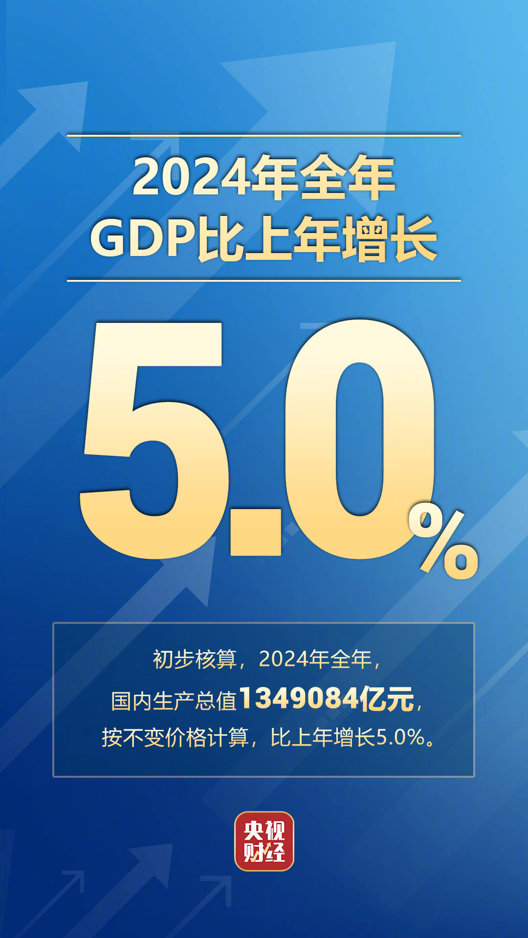 震撼！24年GDP增速达5.0%！揭秘未来经济走向的惊人潜力！