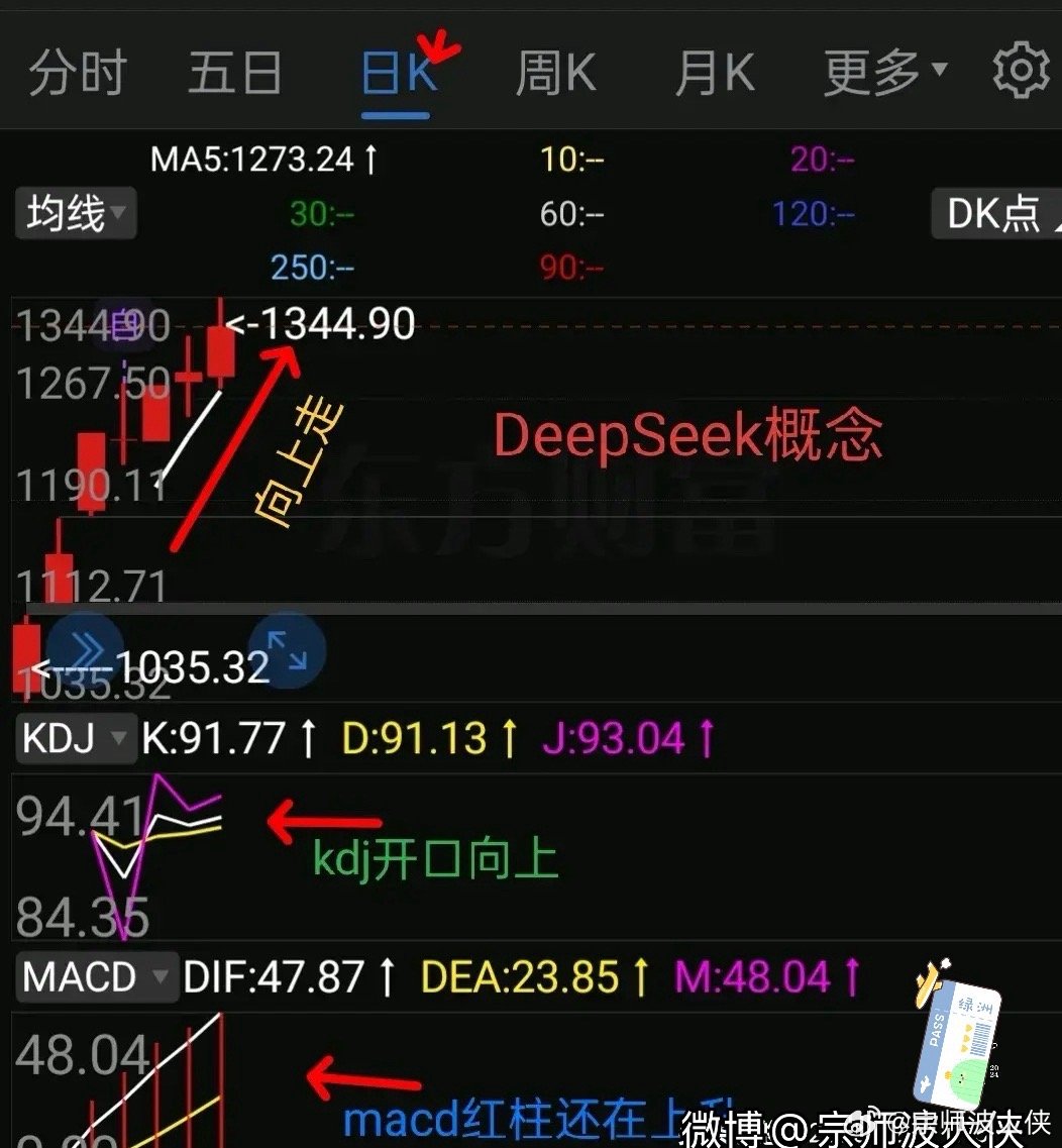 DeepSeek黄金分析，揭秘买金的秘密