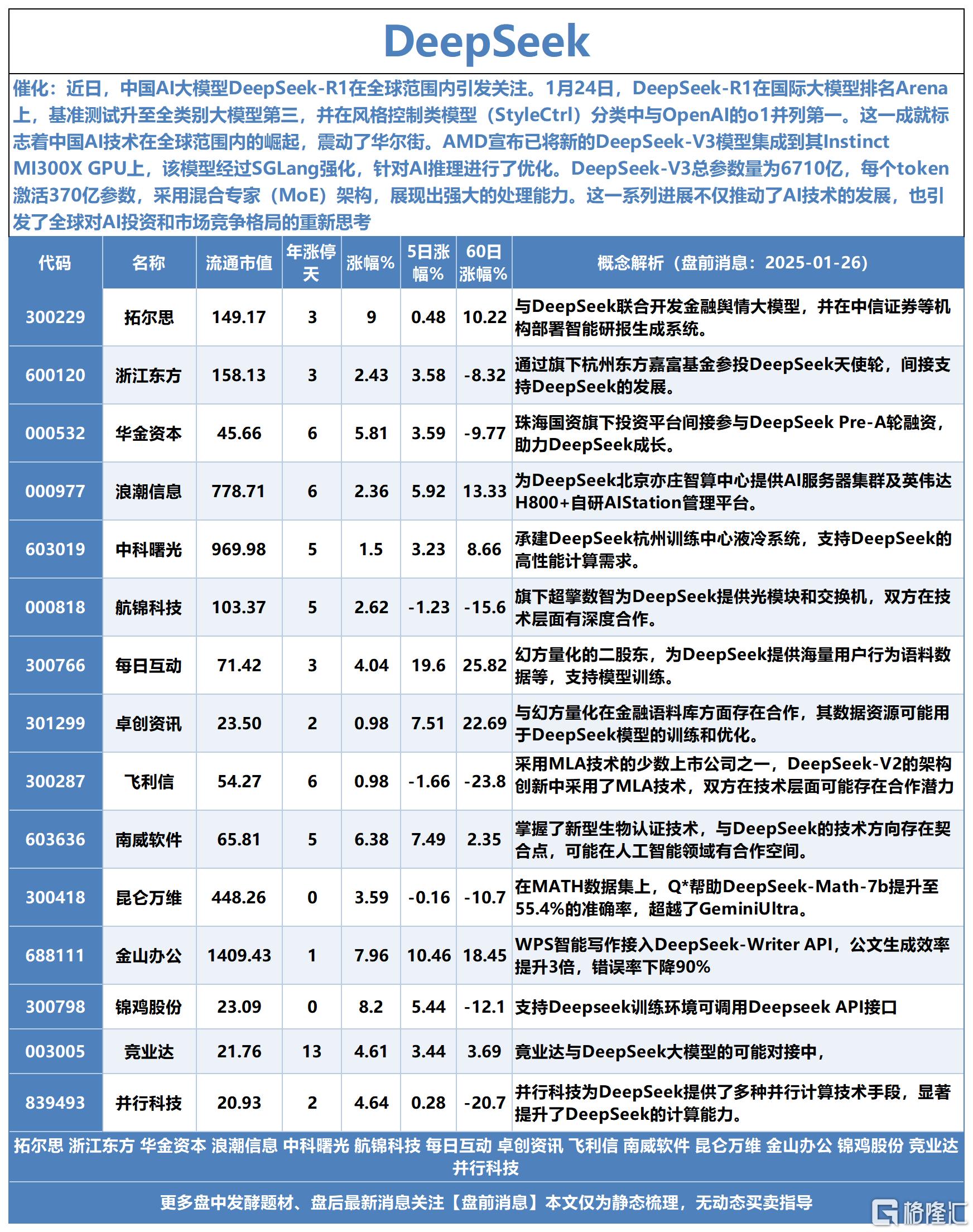 DeepSeek黄金分析，揭秘买金的秘密