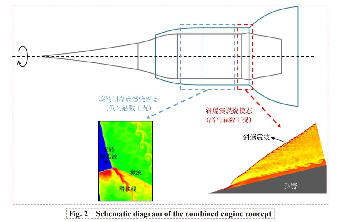 中国斜爆震发动机突破，影响几何？业界震撼的一跃！