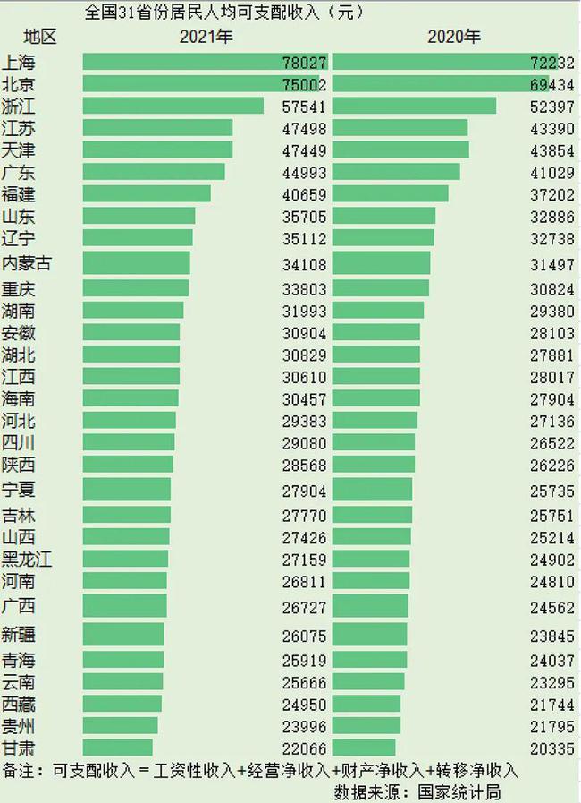 人均支配收入突破四万，揭秘背后的秘密与未来趋势！