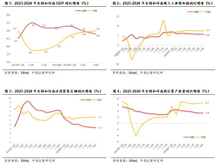 关于‘24年GDP增长5.0%’