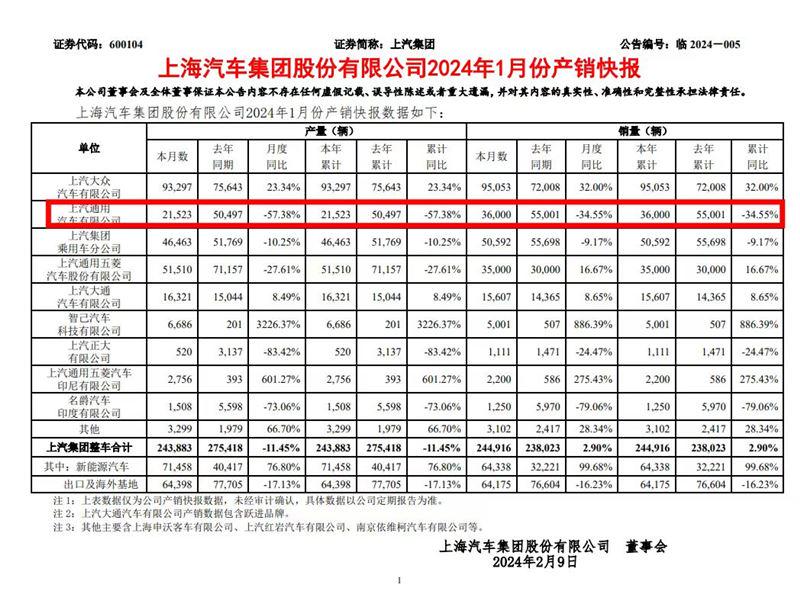 上汽通用迎戰車市價格戰，一口價策略逆襲的秘密武器！