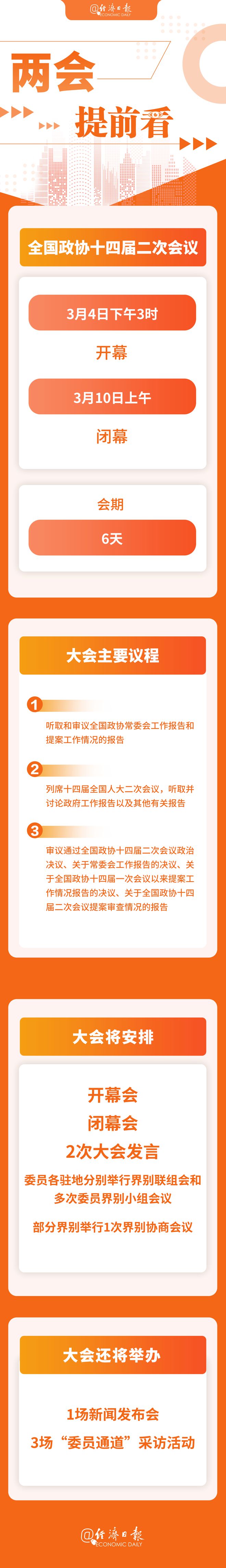 全国政协会议议程重磅出炉！热议焦点揭秘，期待新篇章开启！