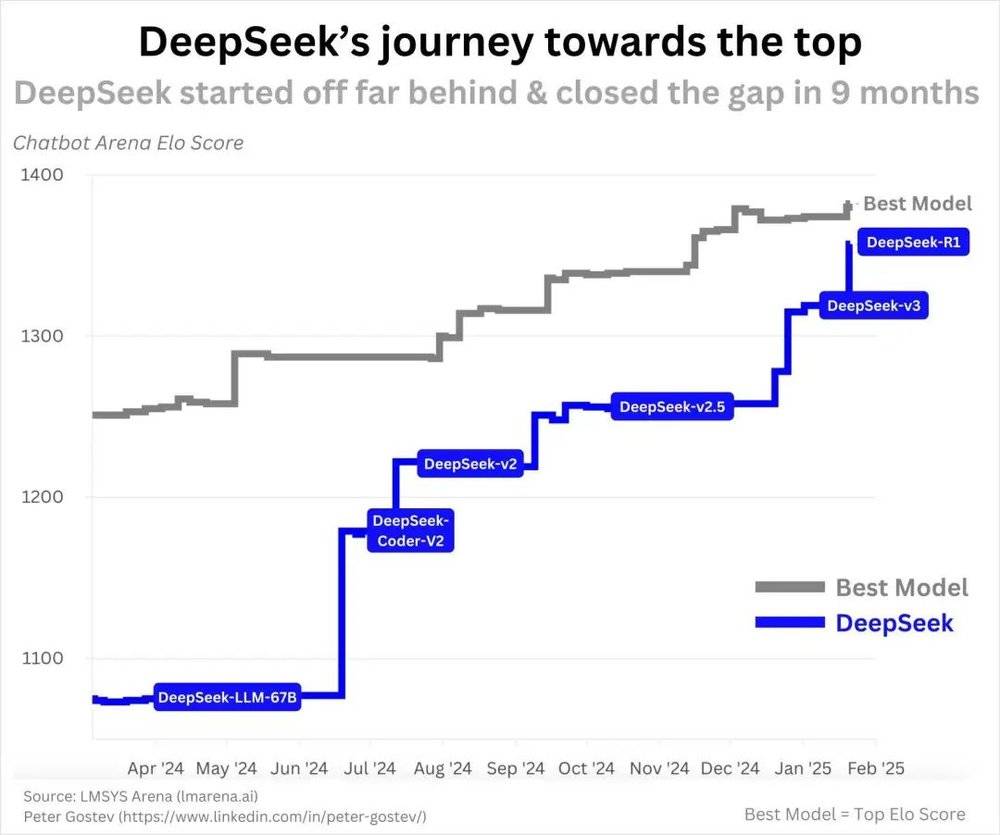 推荐，揭秘DeepSeek惊人利润率，高达545%的理论回报，真相究竟如何？