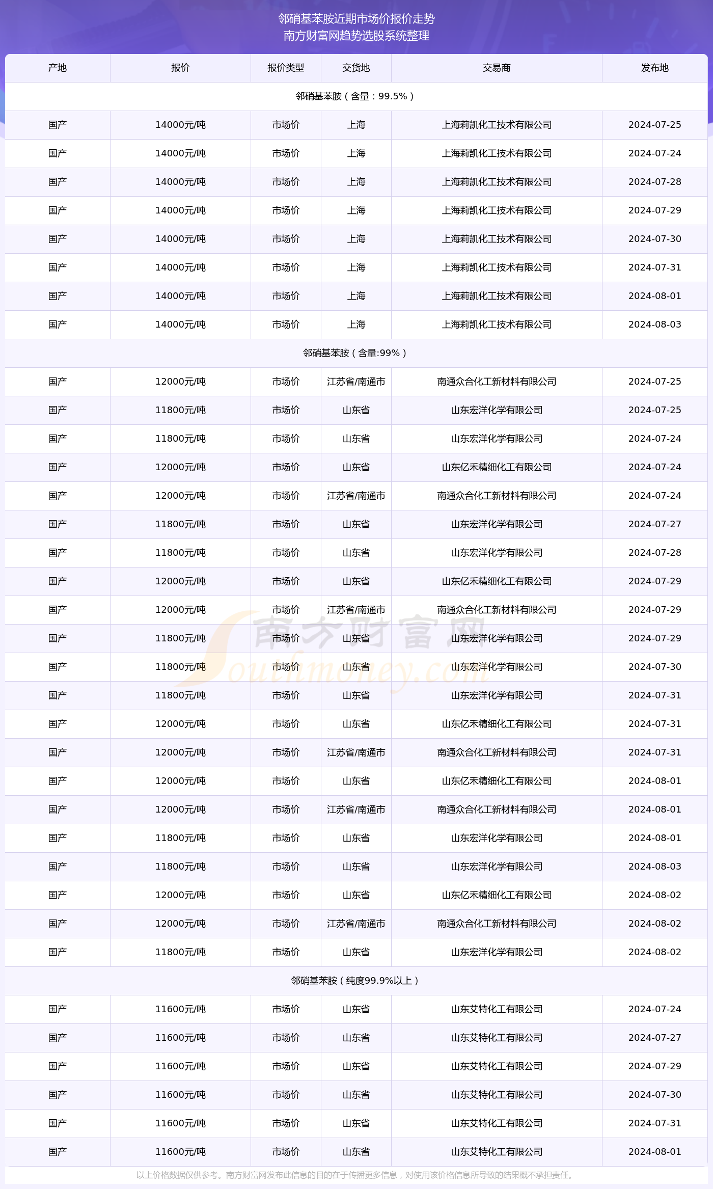 惊爆！2025年新澳门今晚开奖结果查询表曝光，终极版99.876%准确率，助你实现知行合一！