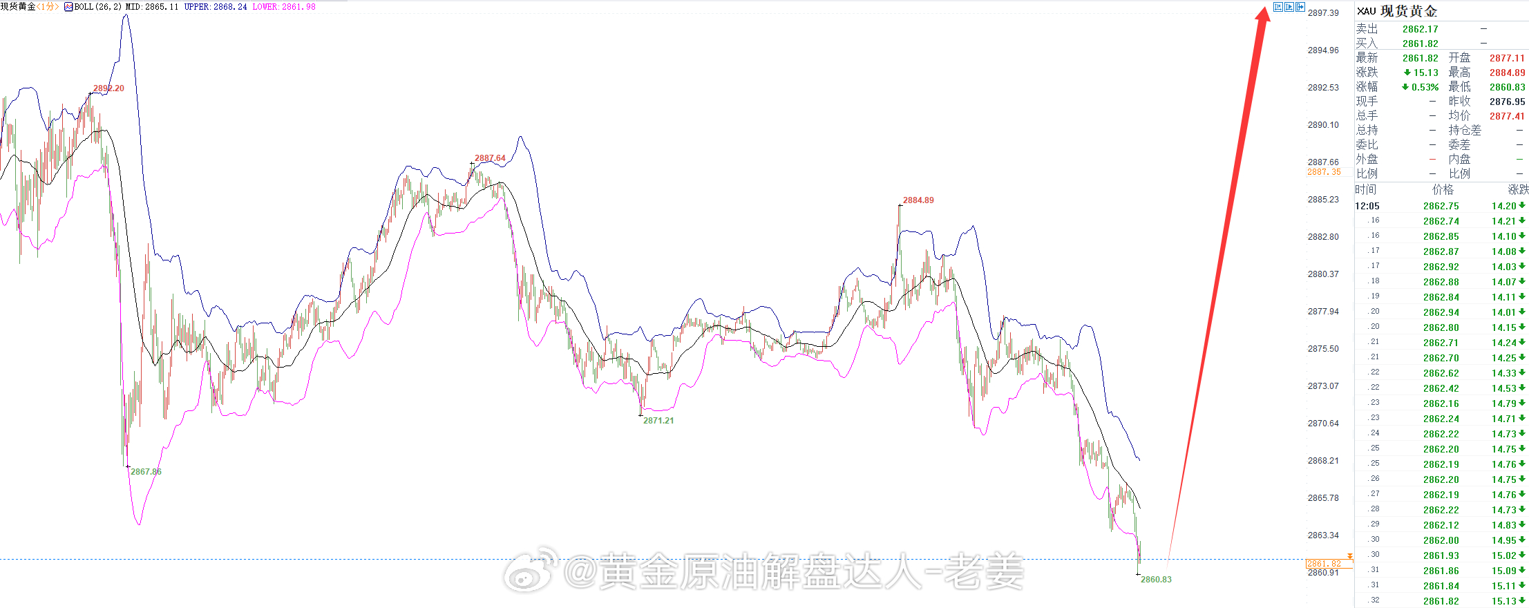 金价大跳水，波动背后的真相究竟如何？