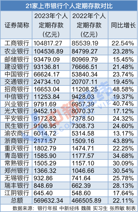 驚天巨款！知名銀行失誤，為客戶(hù)存入不可思議的81萬(wàn)億，真相究竟如何？