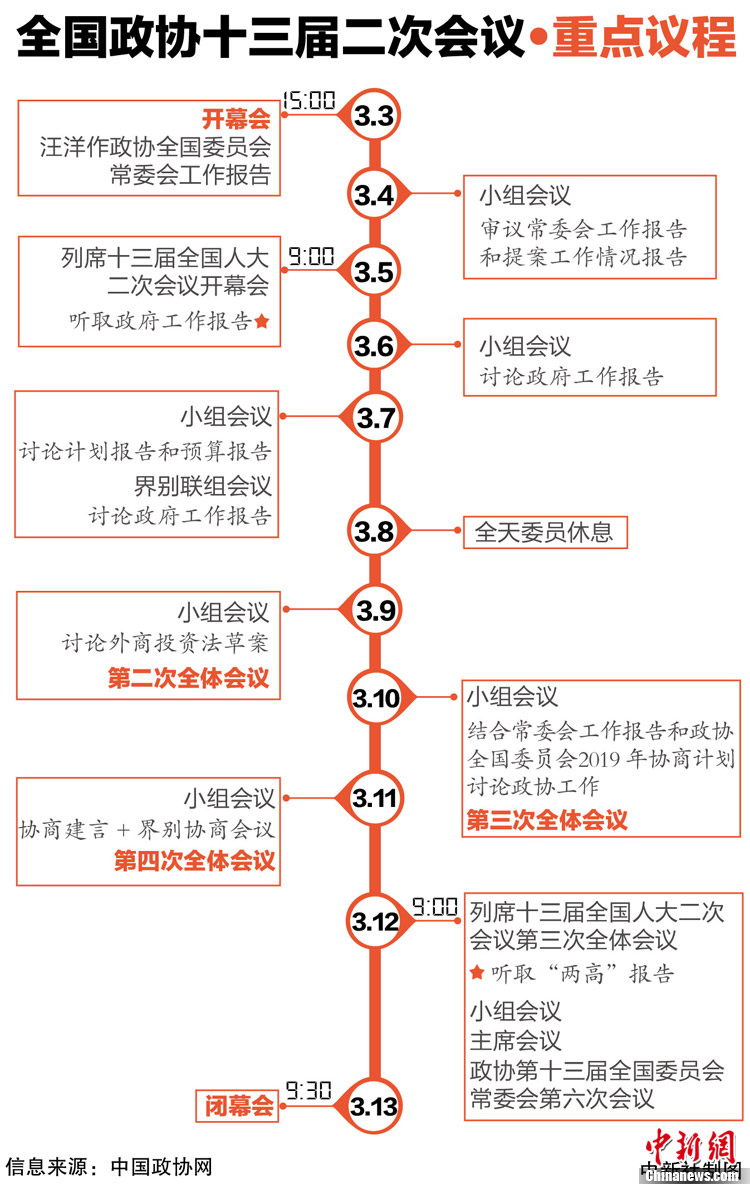 全国政协会议议程重磅发布！热议焦点揭秘，期待中的大动作有哪些？