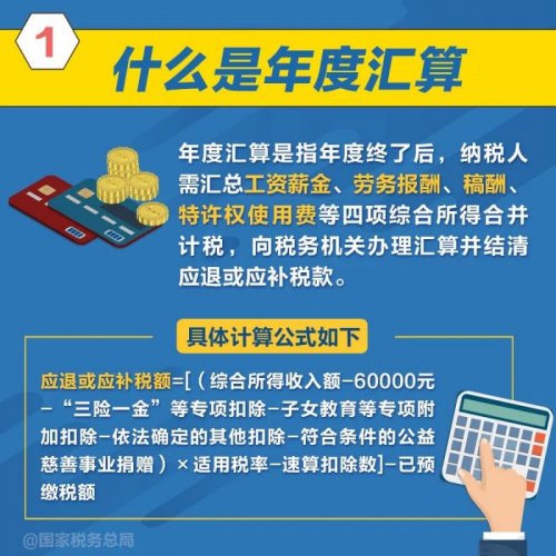 个人退税攻略，轻松操作，让你的钱包再鼓一点！