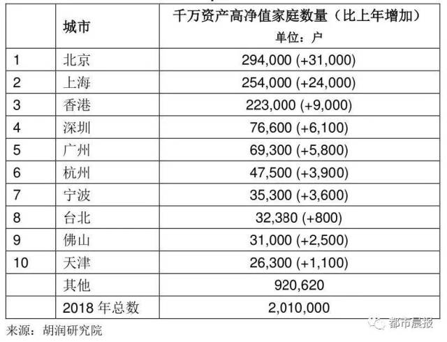 重磅揭秘！揭秘江苏八千五百户资产过亿背后的故事！