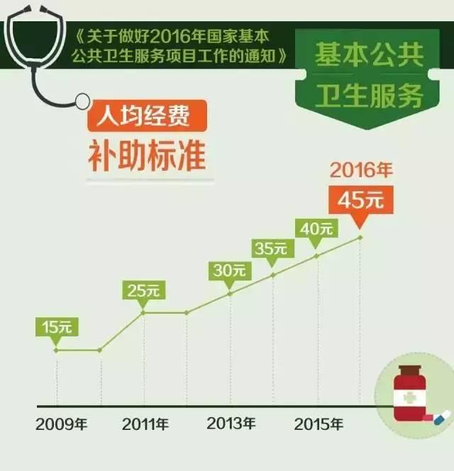 重磅！外来人口需缴纳卫生费，你准备好了吗？