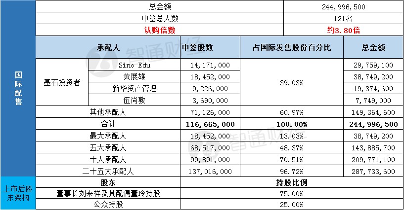 蜜雪一手中簽率8%，爆款機遇與挑戰并存！