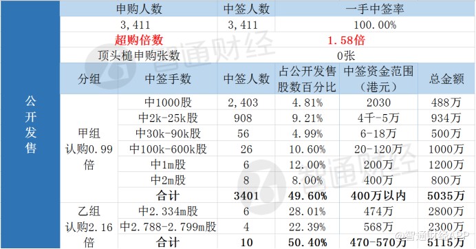 蜜雪一手中签率8%，爆款机遇与挑战并存！