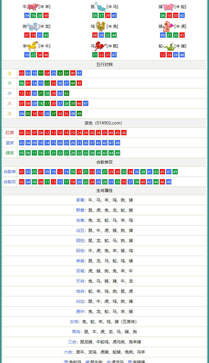 震惊！澳门精准四肖期期中特公开内幕，WearOS40.154竟暗藏幸运数字玄机！