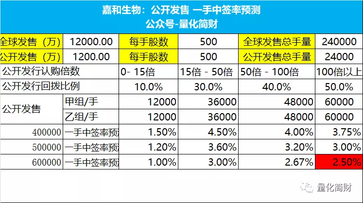 蜜雪一手中簽率8%，神秘機遇等你來揭秘！