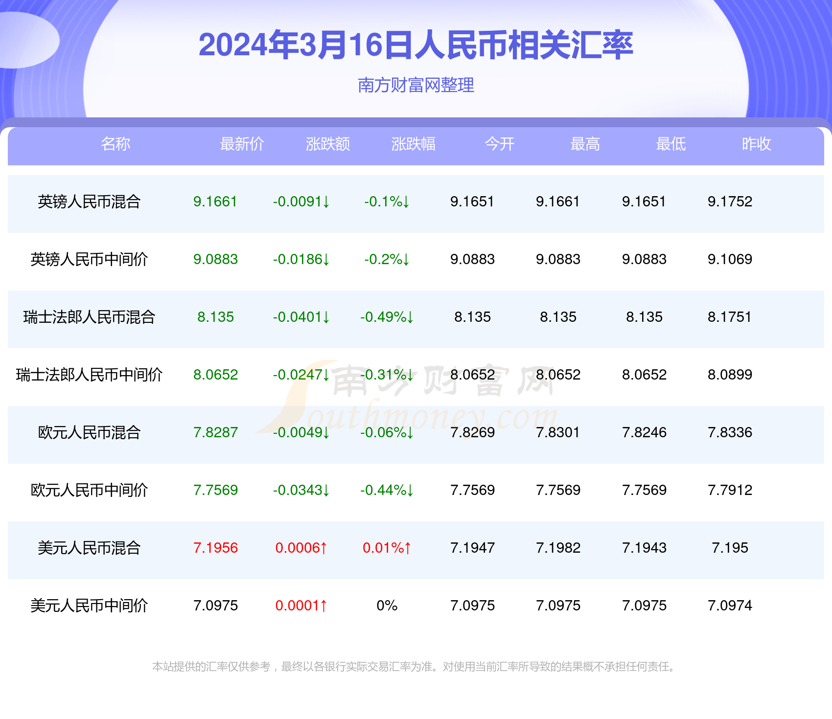 2025澳门开奖结果记录