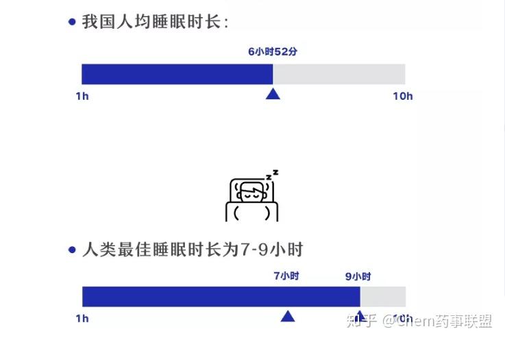 人均睡眠时长超全球，深度探究背后的原因与影响