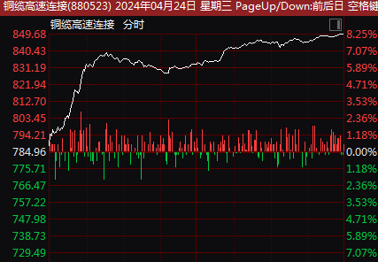 瘋狂牛市再現！A股超4000股狂飆，誰將成為下一個風口？懸念揭曉！