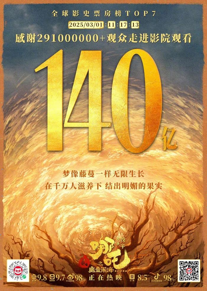 哪吒2票房炸裂突破145亿大关，究竟隐藏了什么秘密？