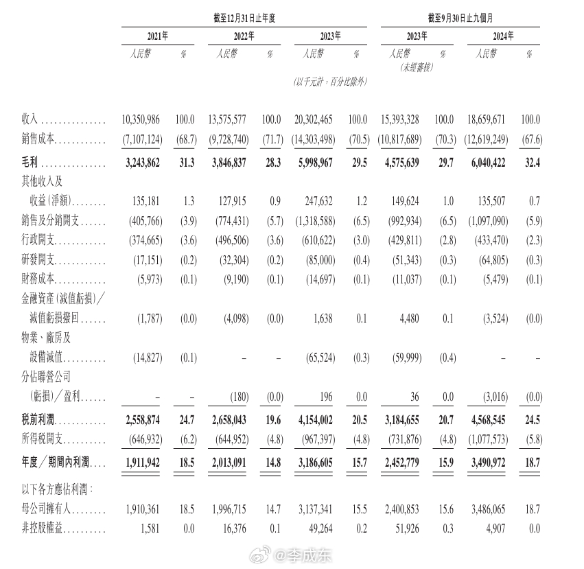 蜜雪集团大涨背后的秘密，揭秘暴涨背后的驱动力与未来走向